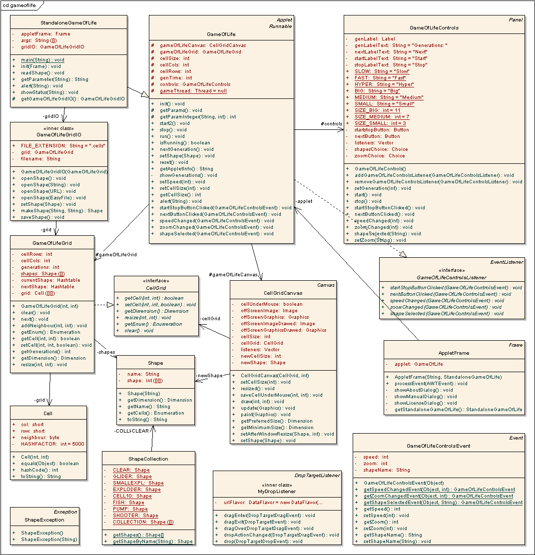 implementation - Class diagram usage in UML - Stack Overflow